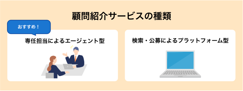 顧問サービスの種類（エージェント型・プラットフォーム型）