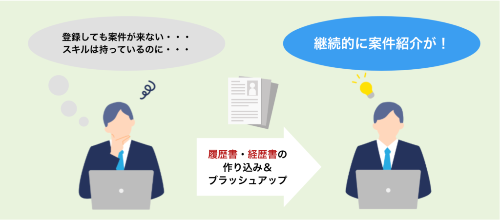 顧問案件を獲得できるようになった人の変化